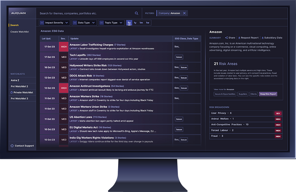 Screen for AHP
